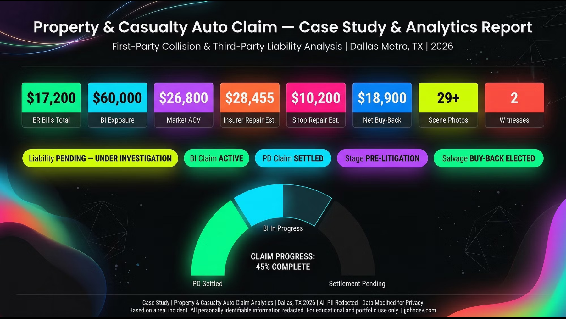 Auto Claim Case Study Preview