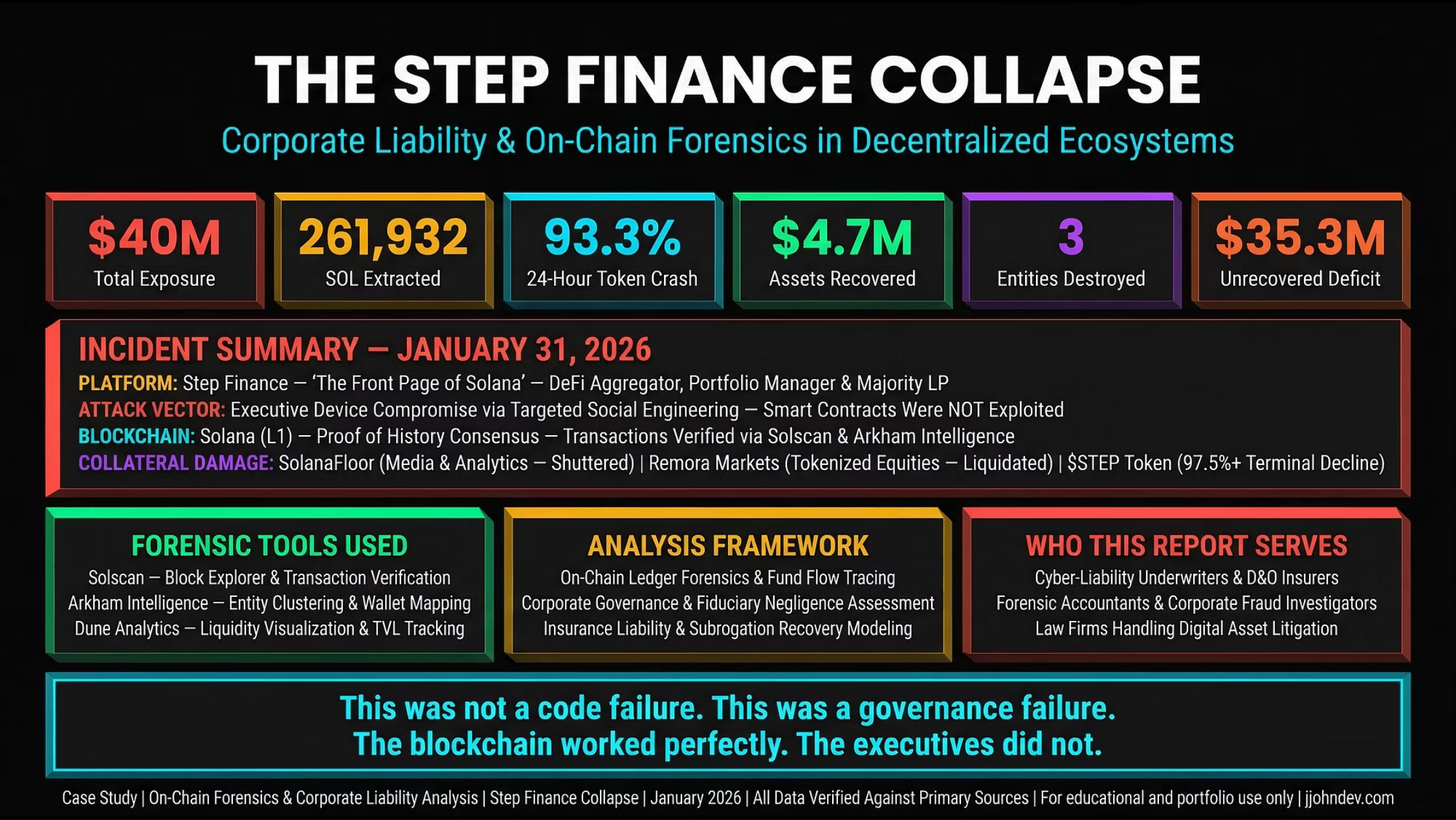 Step Finance Collapse Forensic Report Preview